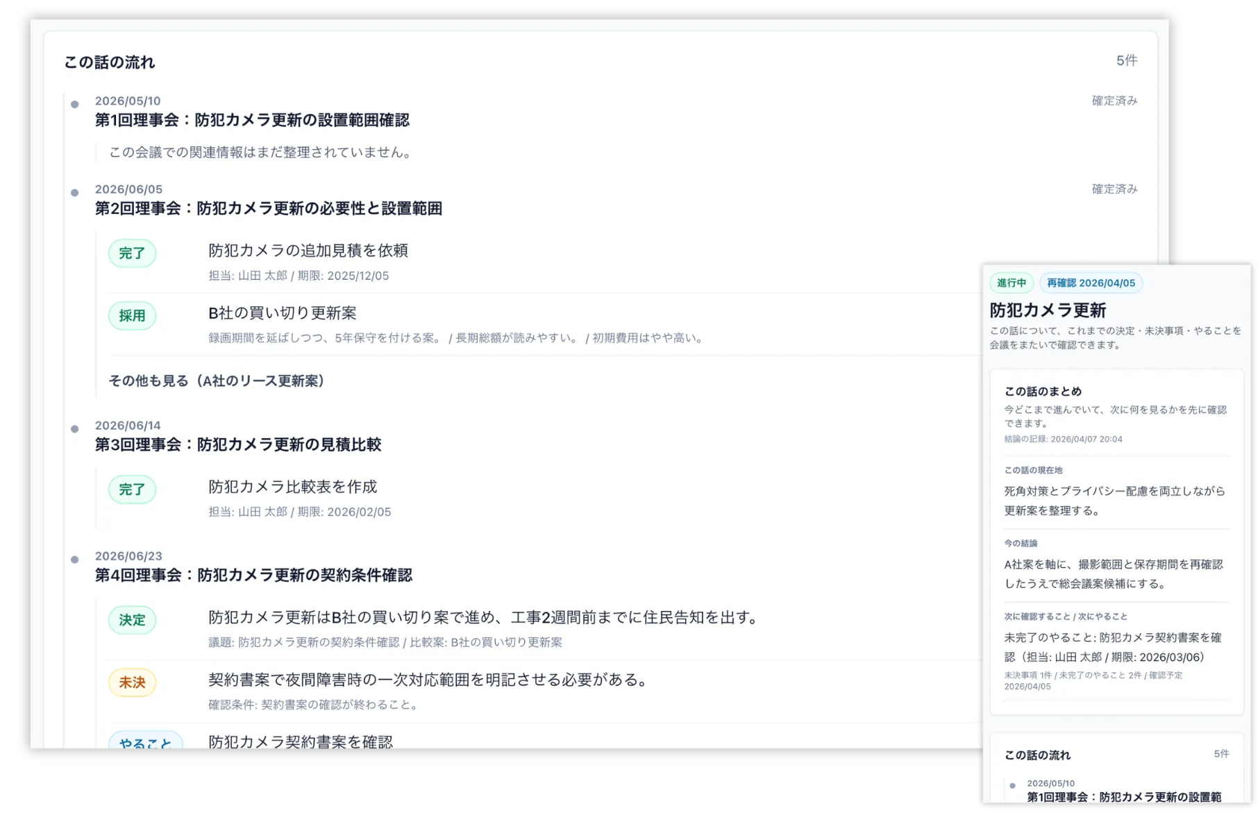 議題詳細の画面